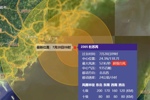 直擊臺風杜蘇芮登陸 超強臺風登陸福建石獅