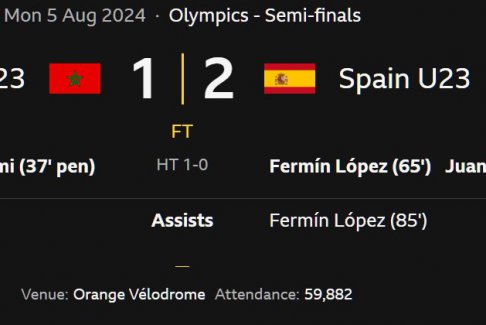 奧運會男足半決賽西班牙2比1戰勝摩洛哥