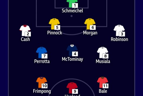 令人印象深刻的十一人本可以為英格蘭隊效力