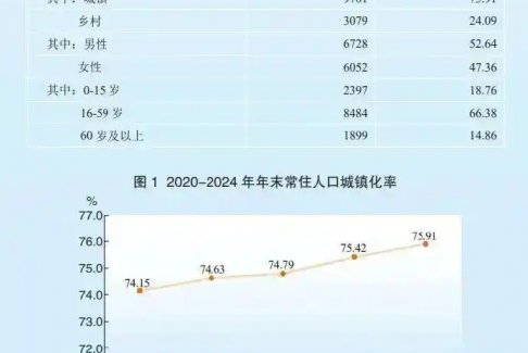 中國人口增長第一省易主了