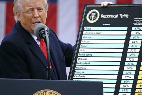 歐盟對美加征25%關稅