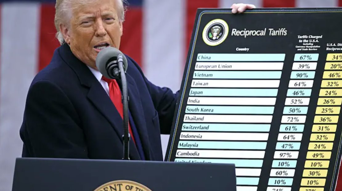 唐納德&middot;特朗普引發了全球關稅戰