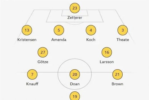 法蘭克福v利物浦：利物浦果斷變化陣形